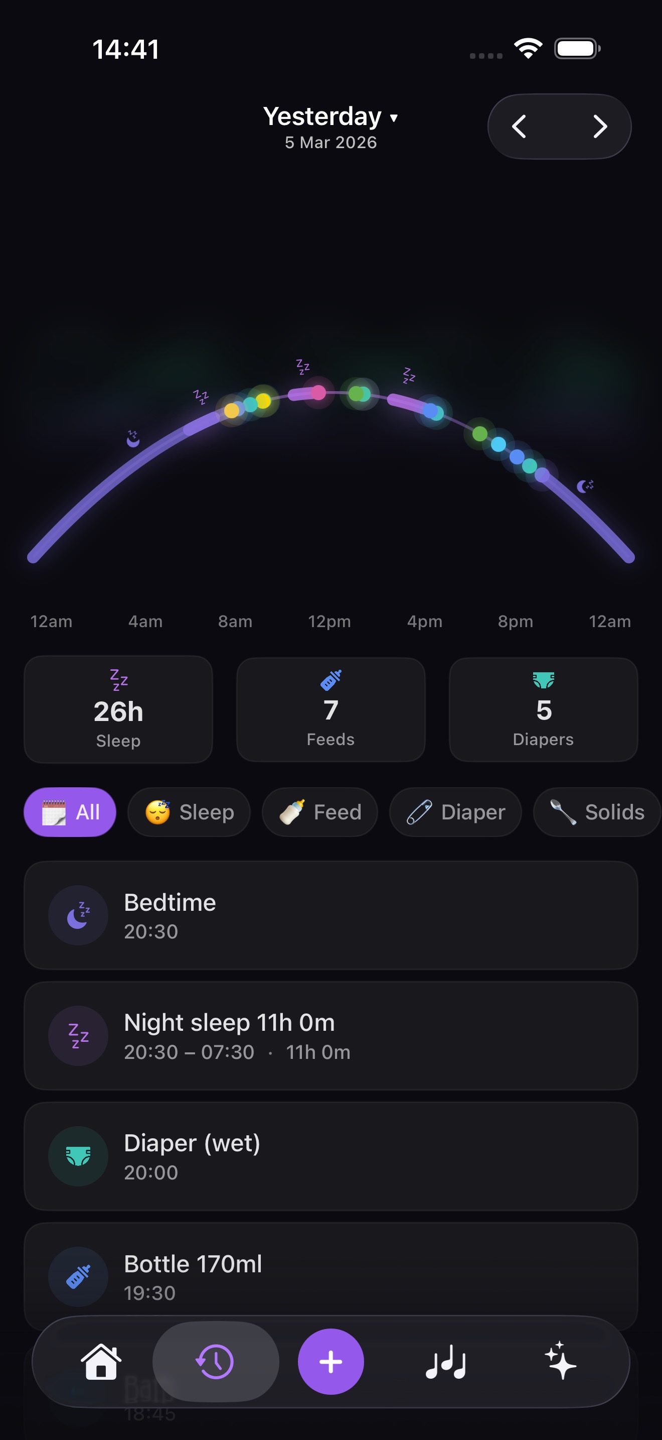 Visual timeline arc showing daily overview