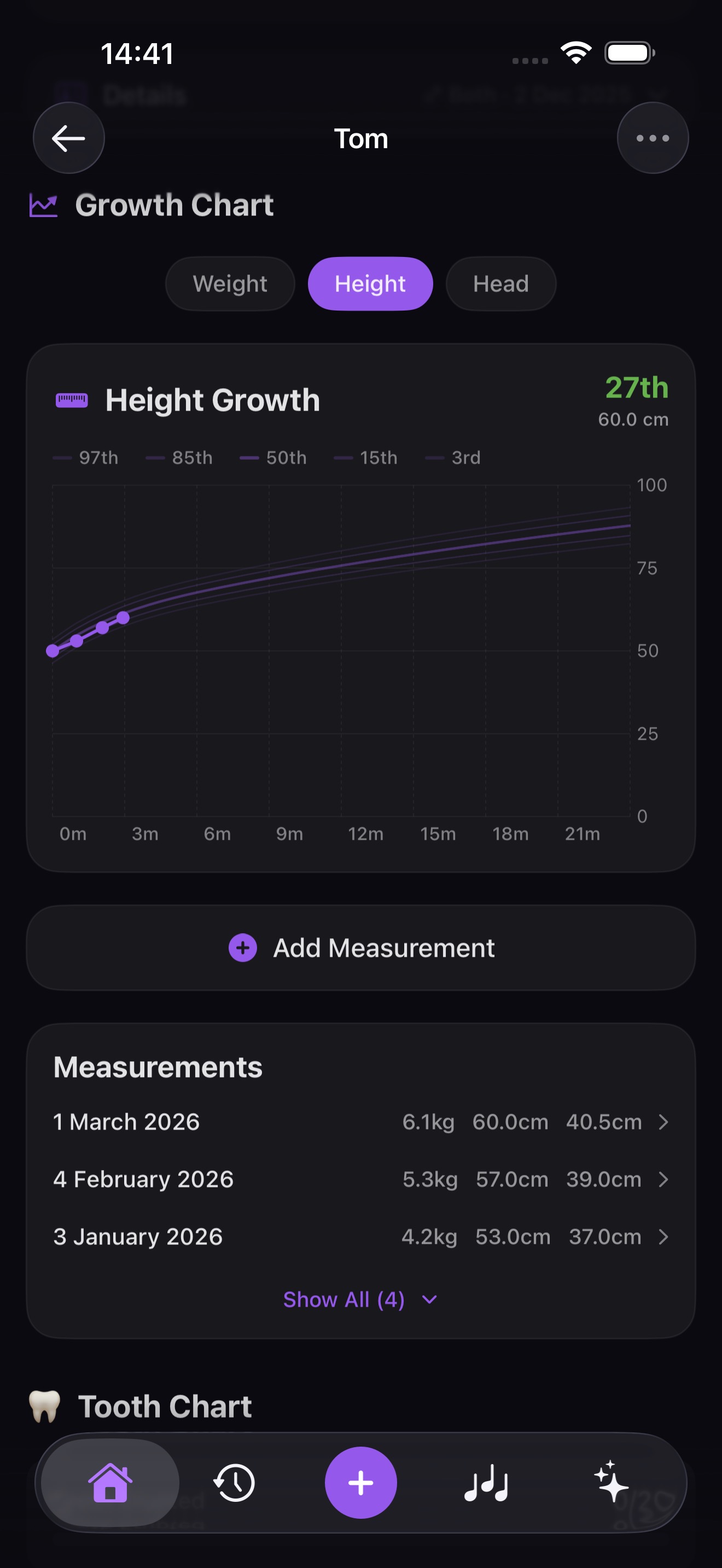 WHO growth charts and tracking