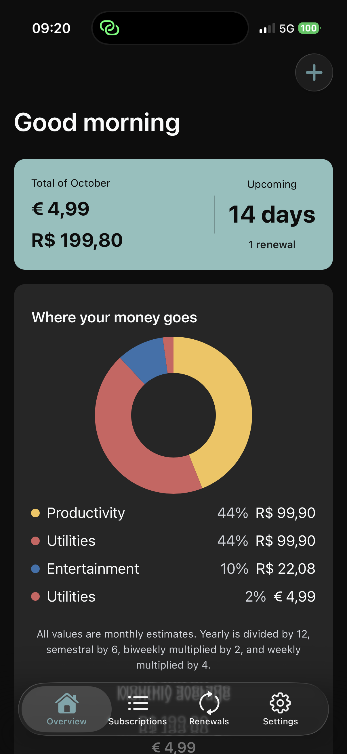 Dashboard view