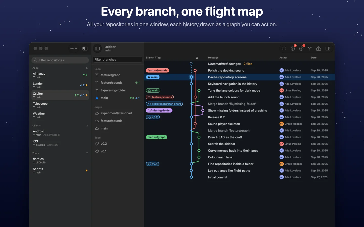 GroundControl — Git repository and branch map