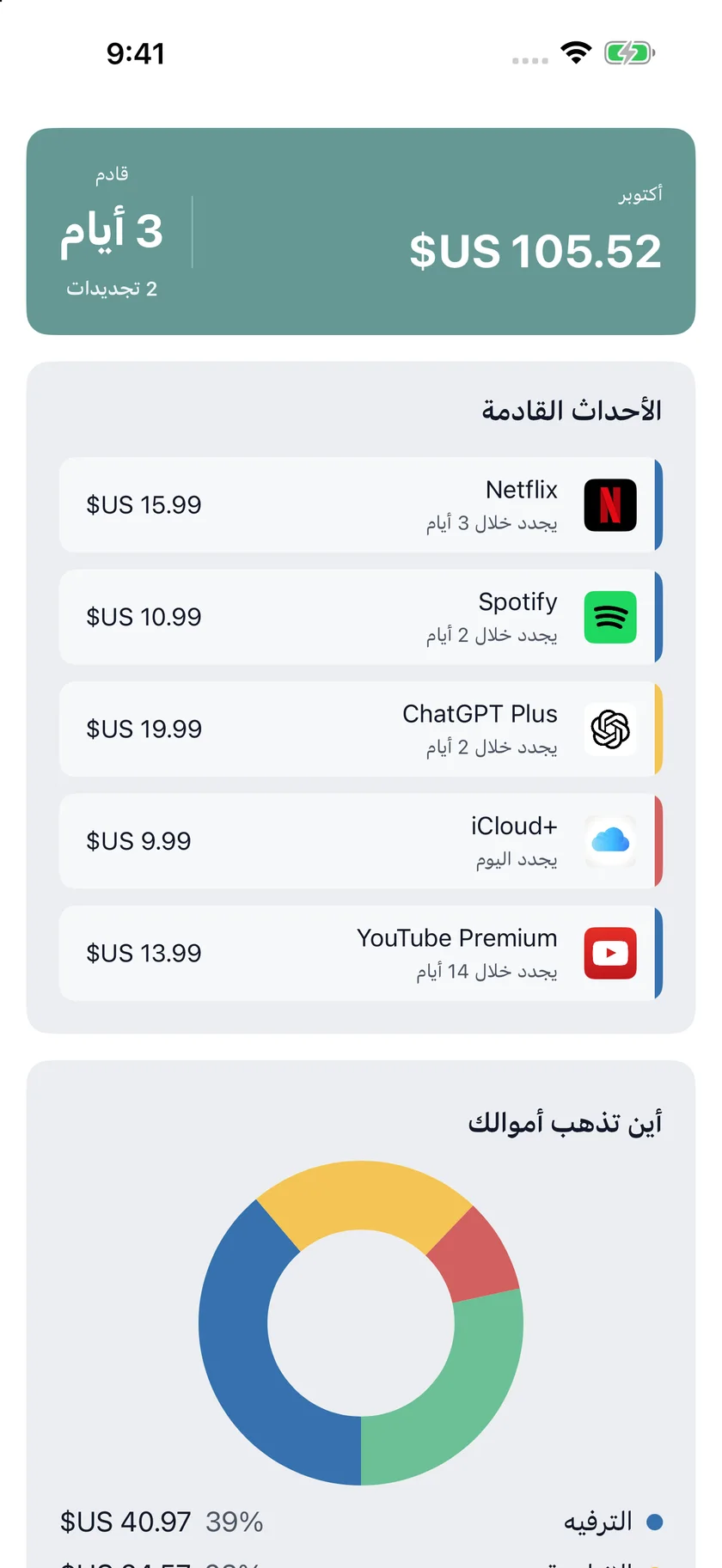 MyRenewals — نظرة عامة (ar)