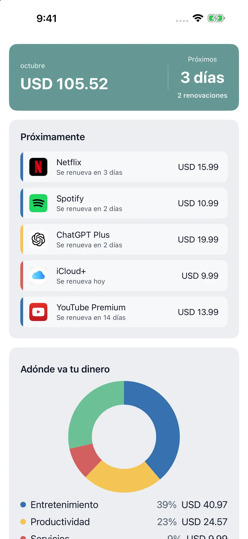 MyRenewals — Tu resumen (es-419)