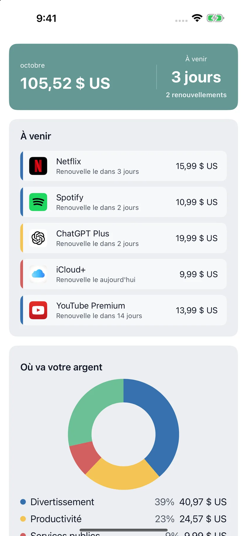 MyRenewals — Votre vue d'ensemble (fr-CA)
