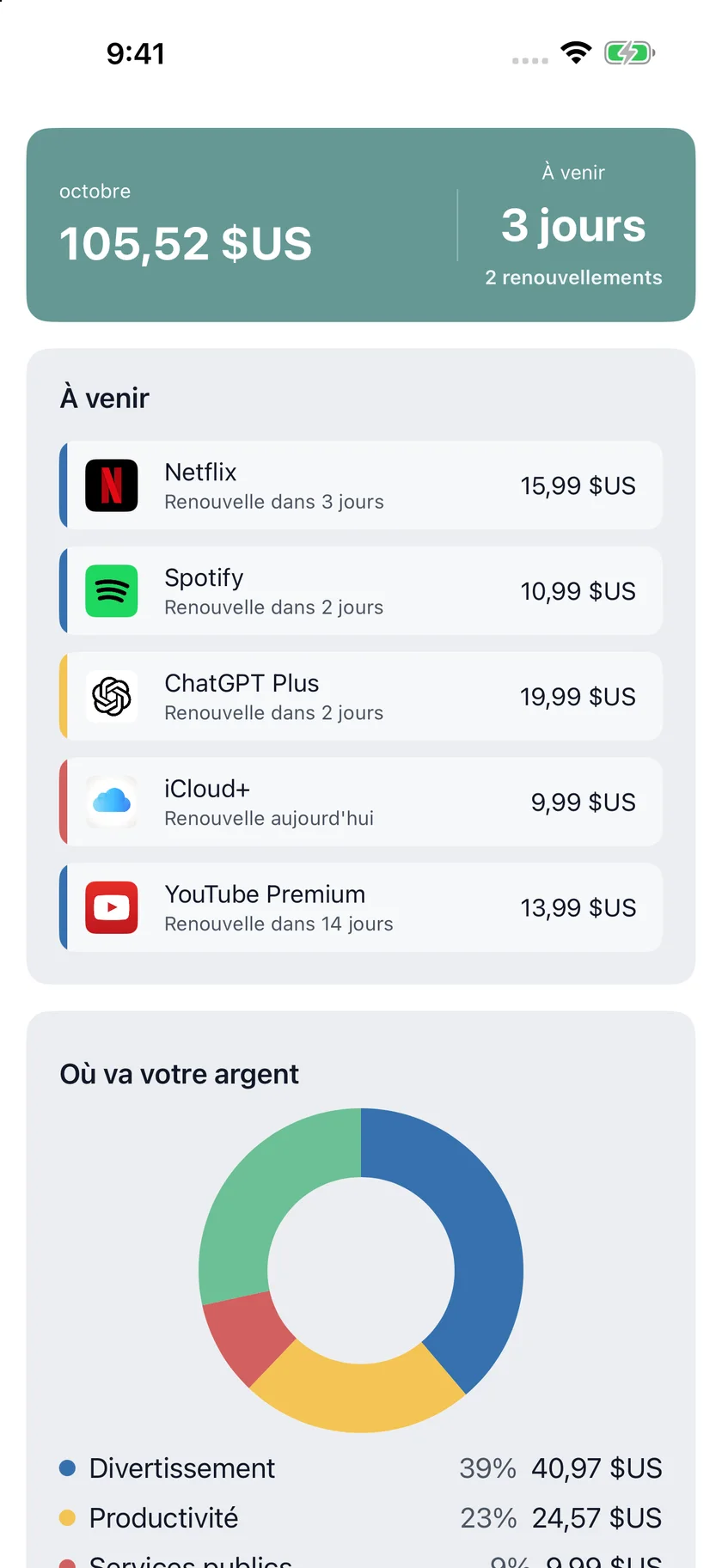 MyRenewals — Votre vue d'ensemble (fr)