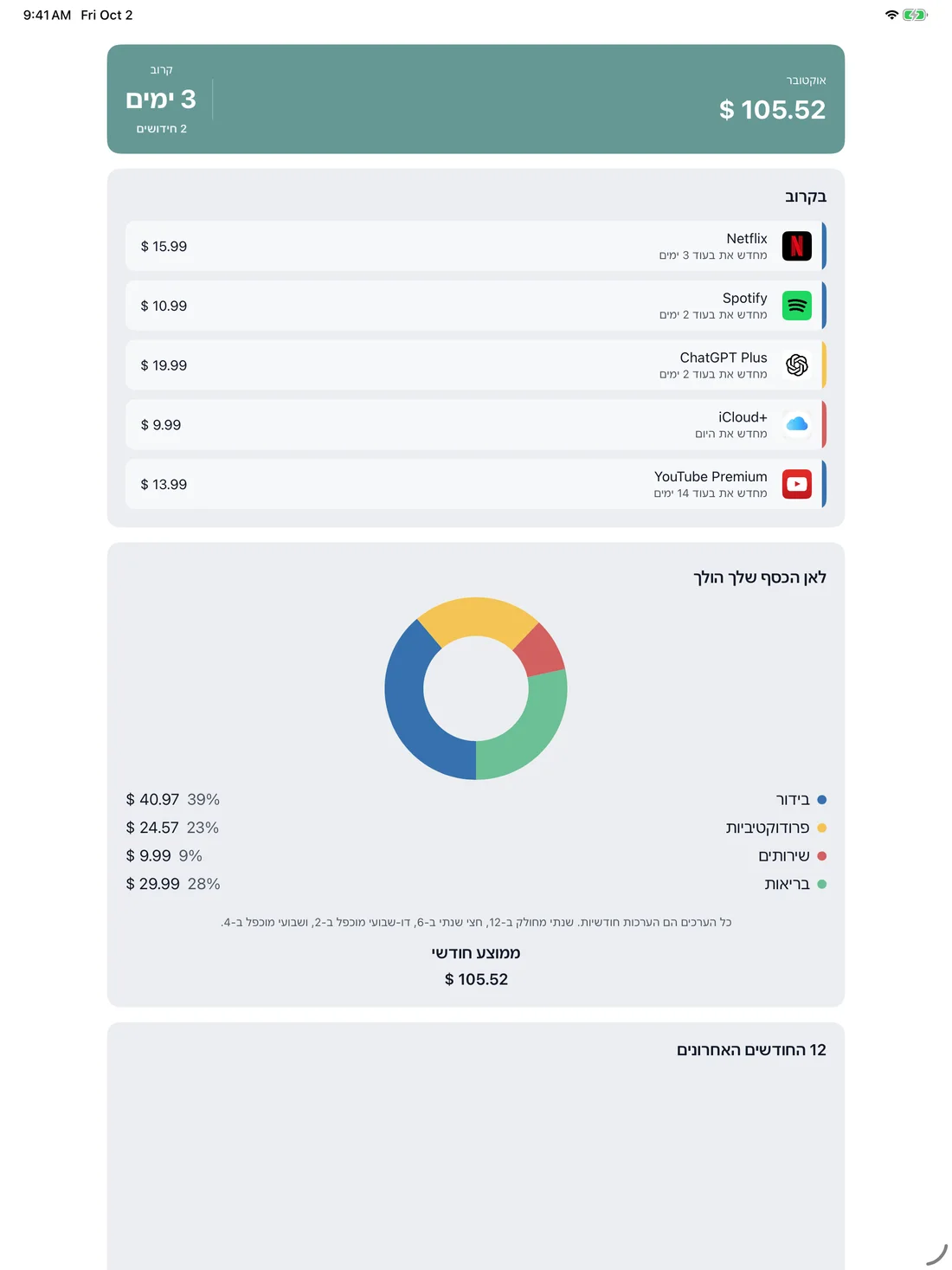 MyRenewals on iPad — he