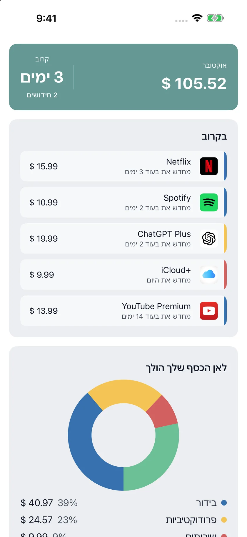 MyRenewals — סקירה כללית (he)