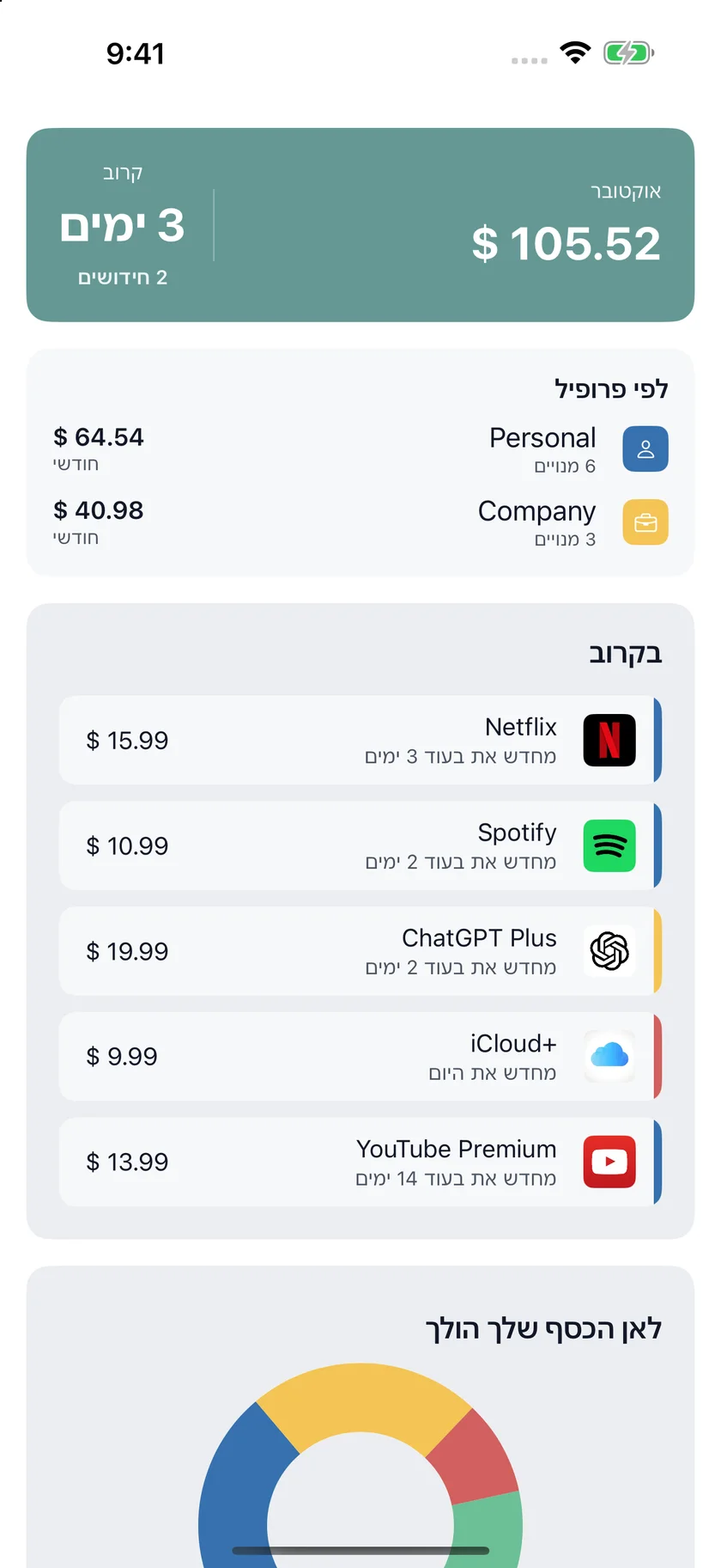 MyRenewals — אישי ועסקי (he)
