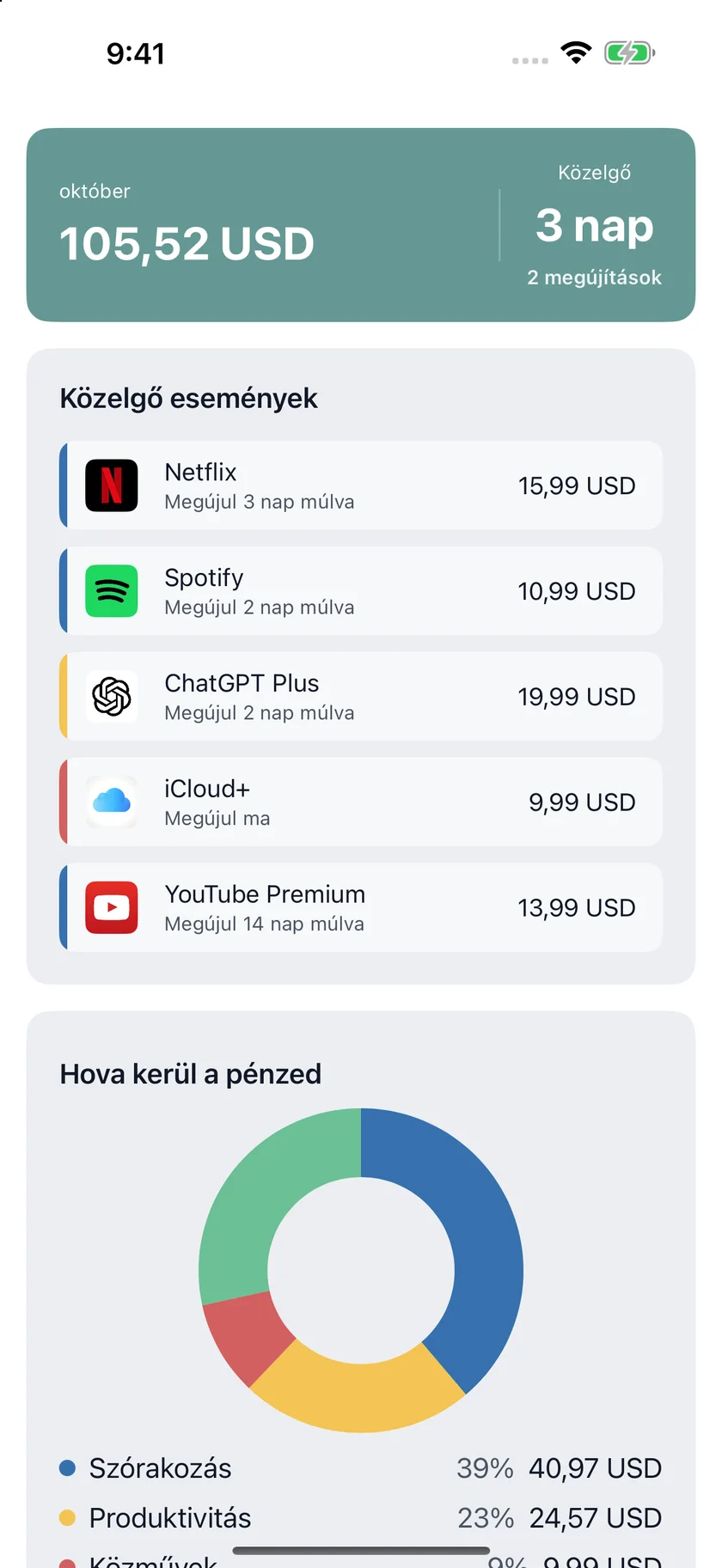 MyRenewals — Áttekintés (hu)