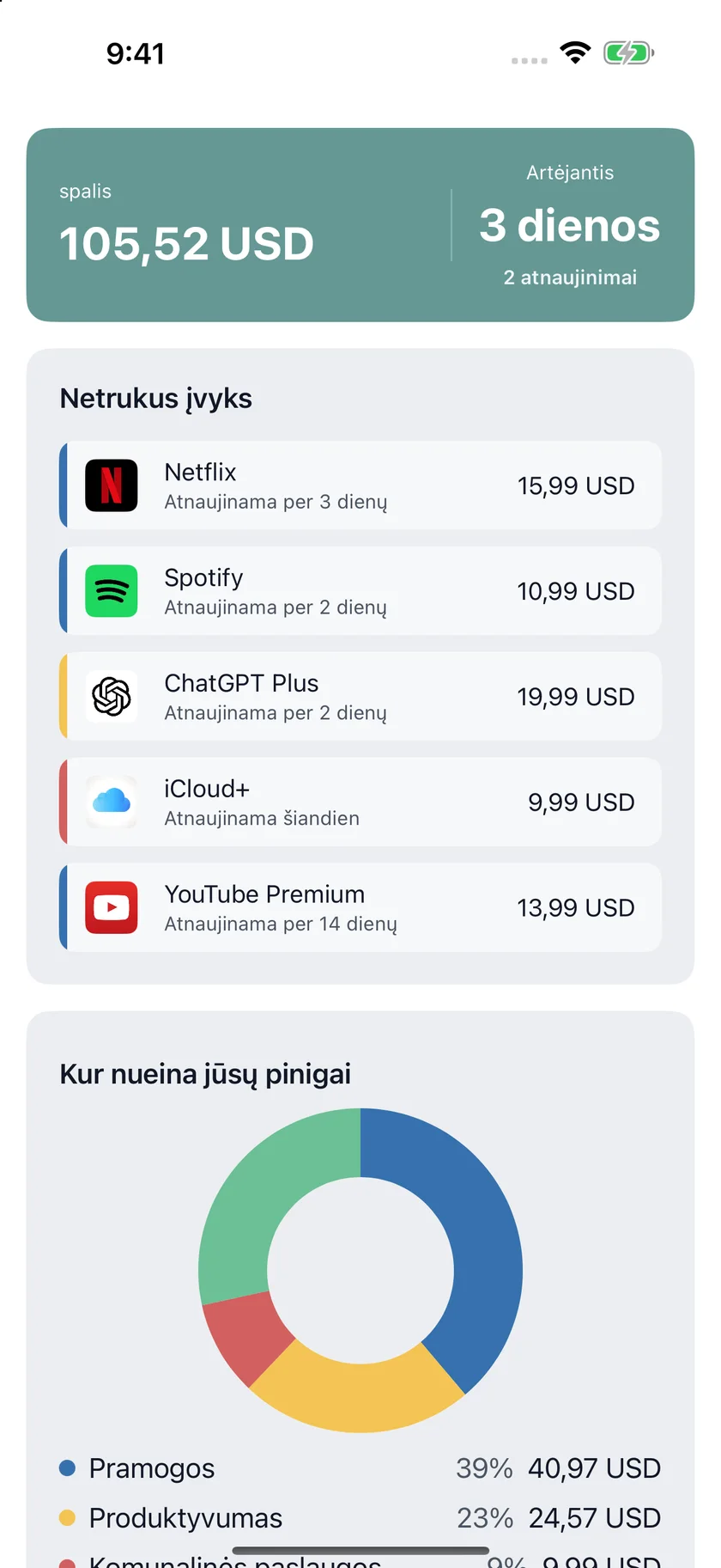 MyRenewals — Apžvalga (lt)