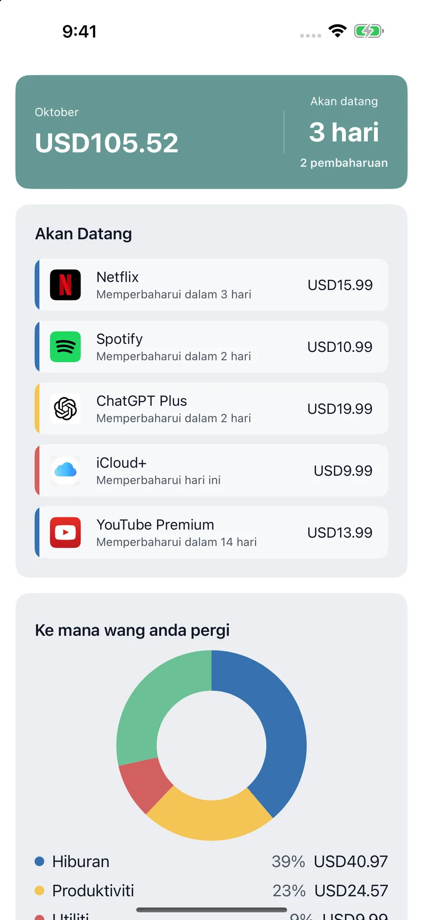 MyRenewals — Gambaran keseluruhan anda (ms)