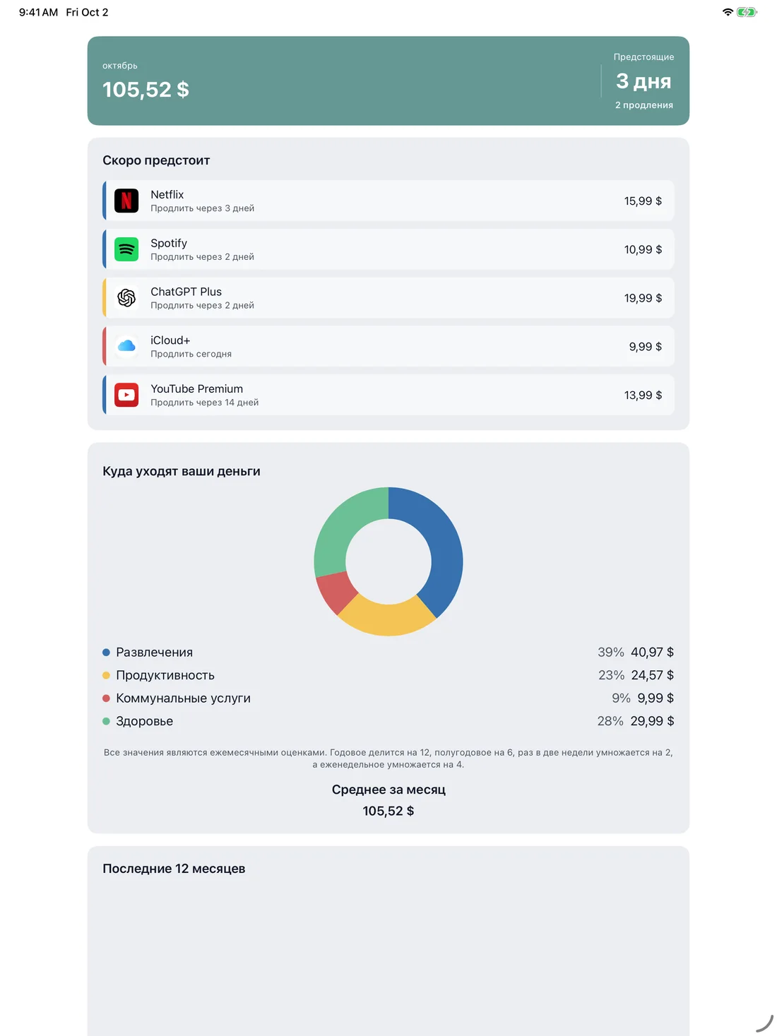 MyRenewals on iPad — ru