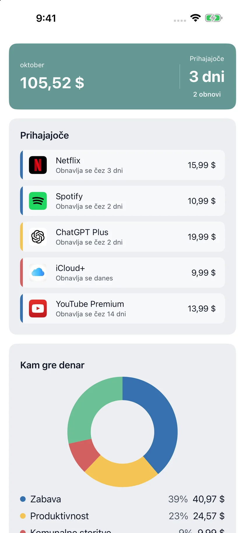 MyRenewals — Vaš pregled (sl)