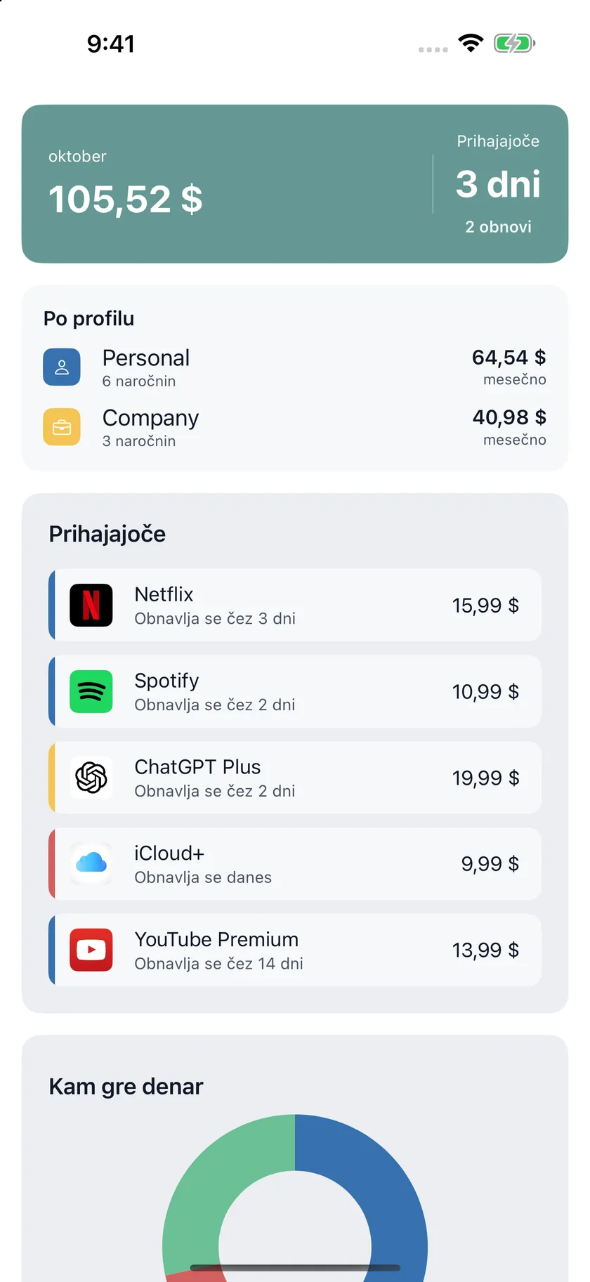 MyRenewals — Osebno in poslovno (sl)