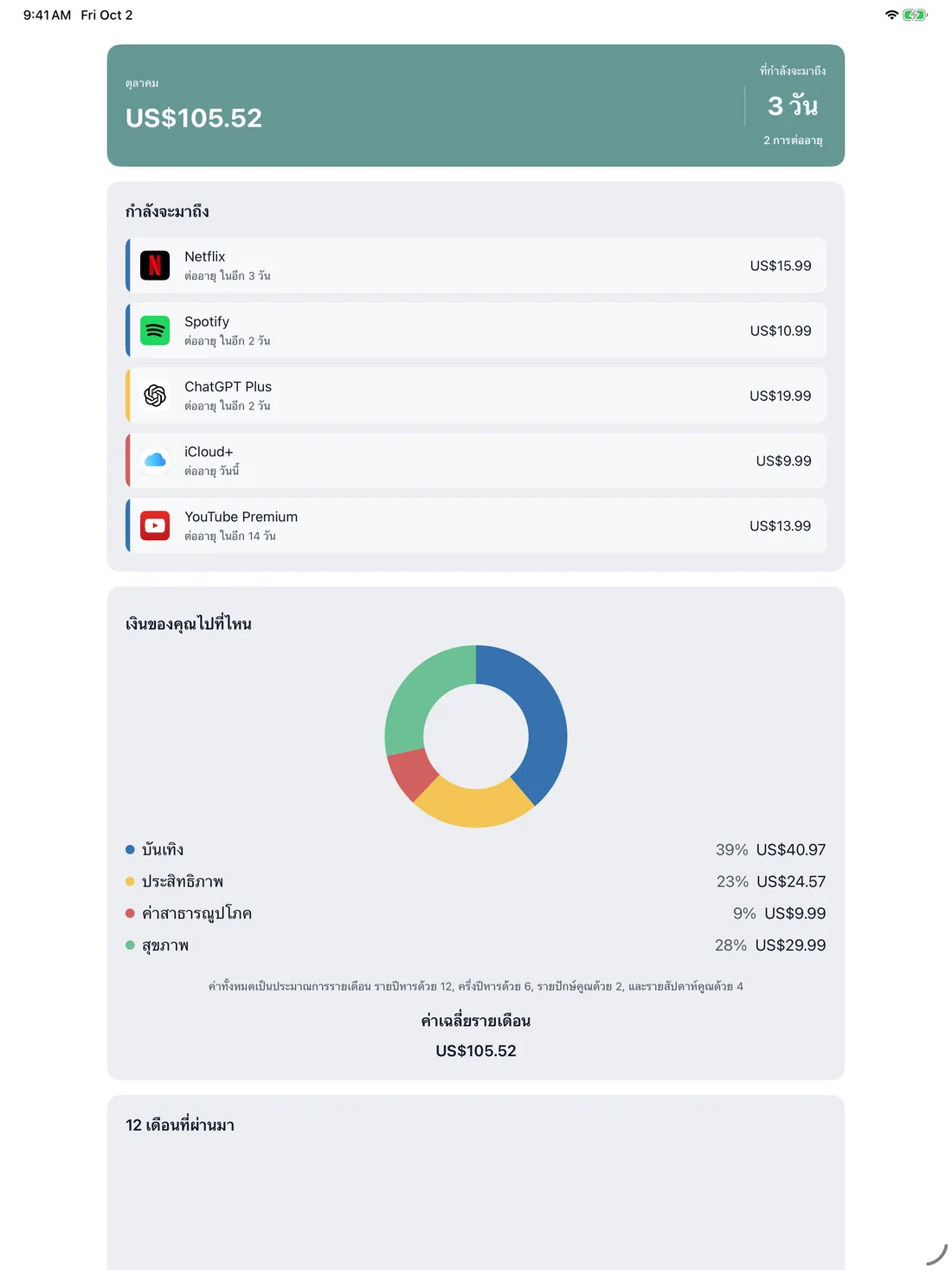 MyRenewals on iPad — th