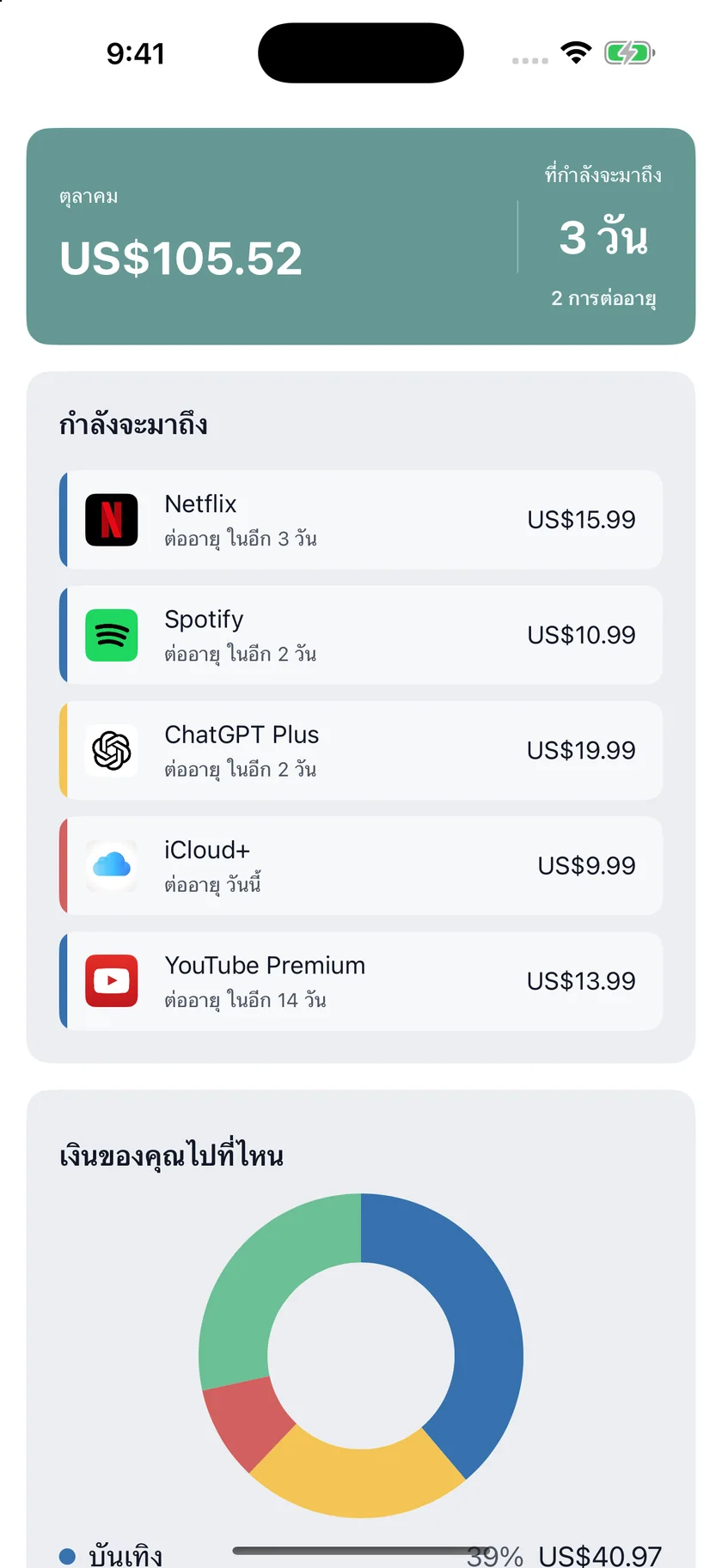 MyRenewals — ภาพรวมของคุณ (th)
