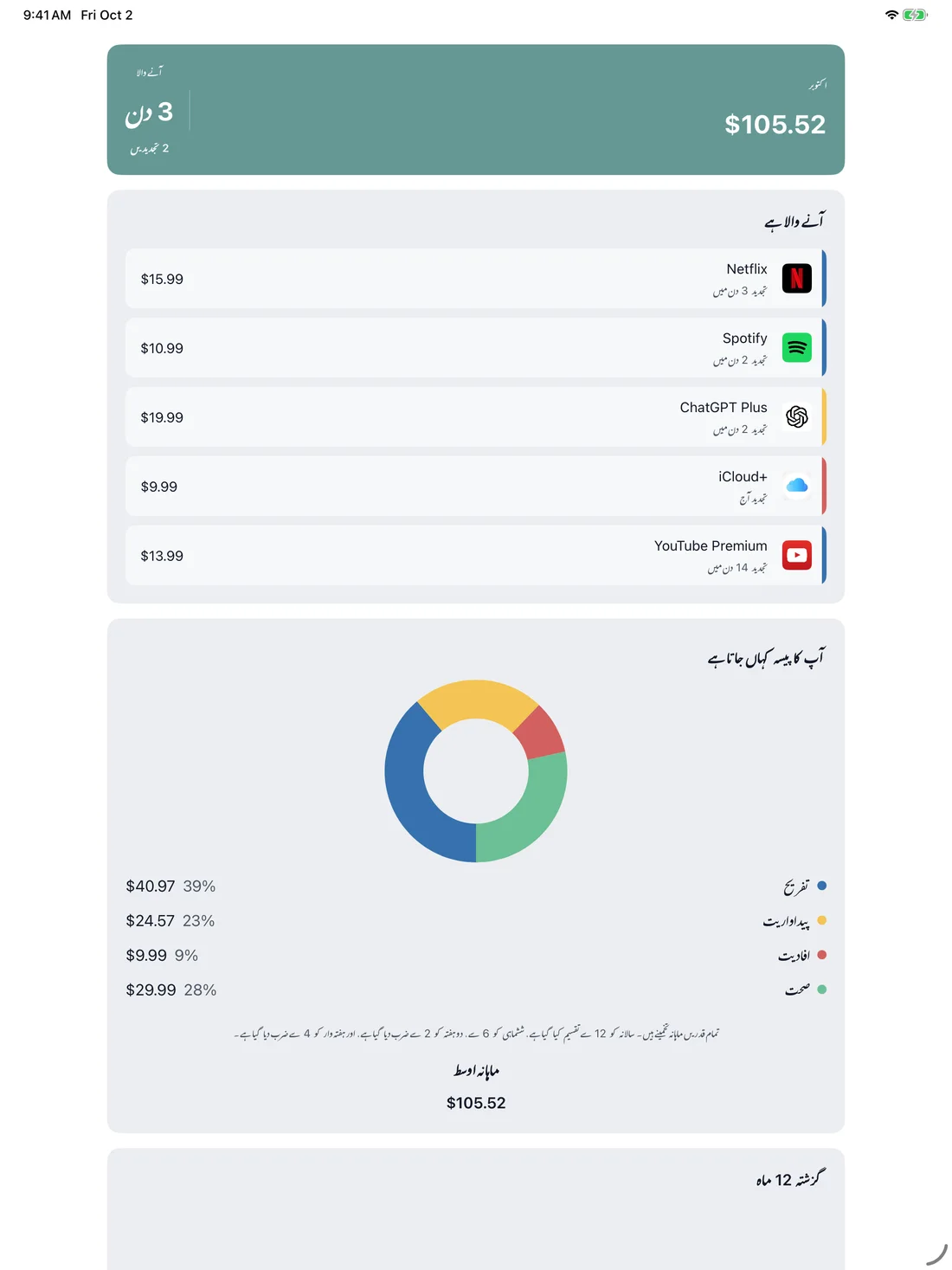 MyRenewals on iPad — ur