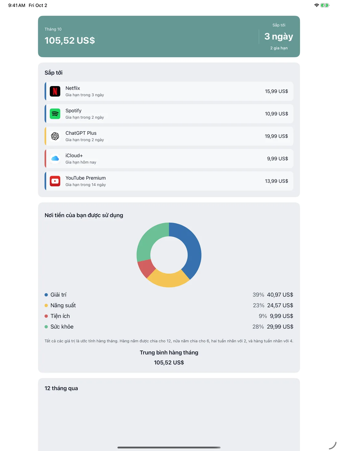MyRenewals on iPad — vi