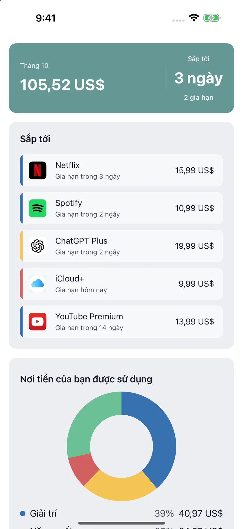 MyRenewals — Tổng quan của bạn (vi)