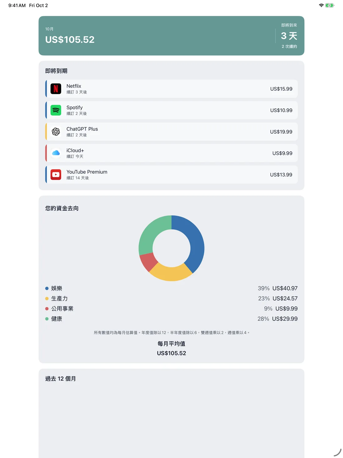 MyRenewals on iPad — zh-Hant