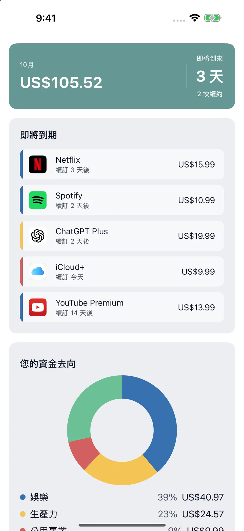 MyRenewals — 您的概覽 (zh-Hant)