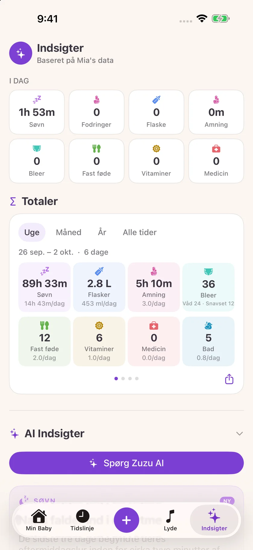 Zuzu — Indsigt i barnets hverdag (da)