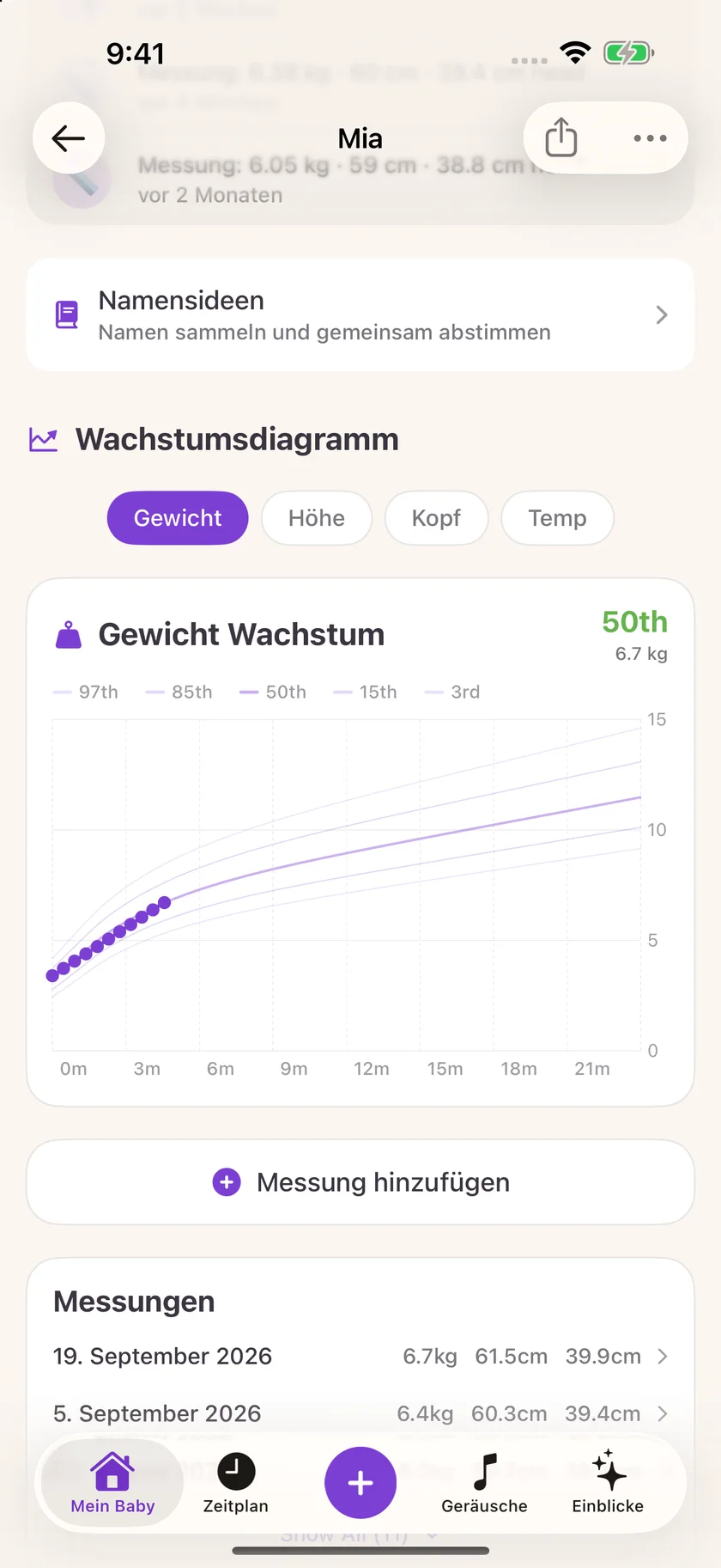 Zuzu — Wachstumsprotokolle (de)