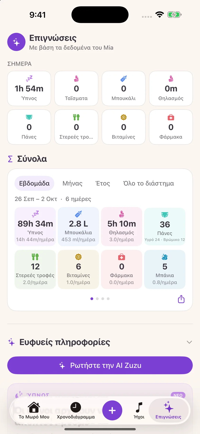 Zuzu — Στοιχεία φροντίδας μωρού (el)