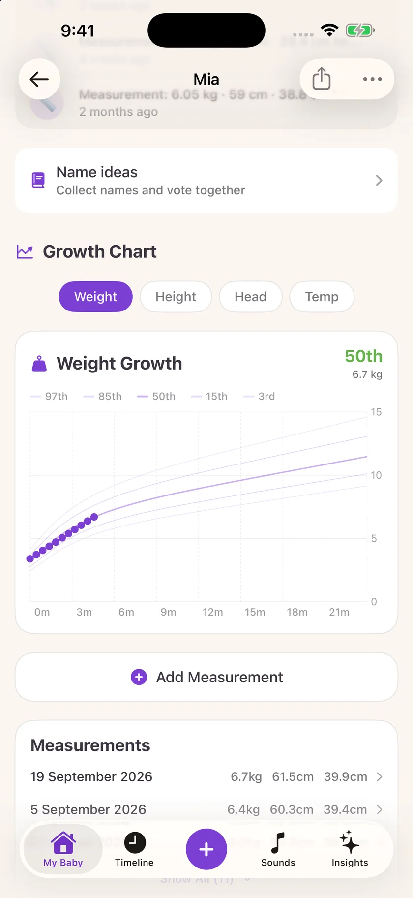 Zuzu — Growth records (en-GB)