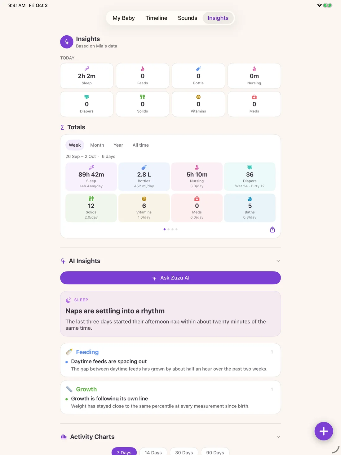 Zuzu — Baby care insights · iPad (en-US)