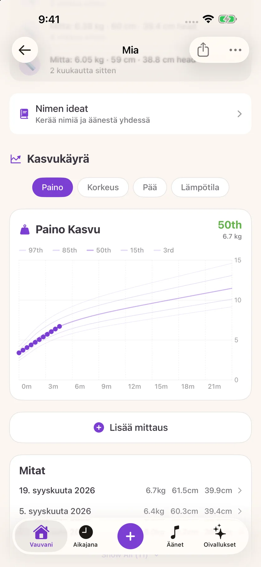 Zuzu — Kasvutiedot (fi)