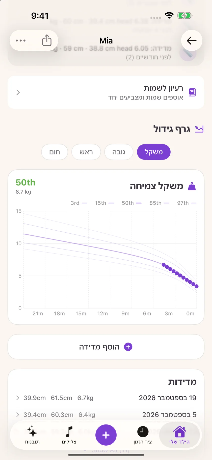 Zuzu — תיעוד גדילה (he)