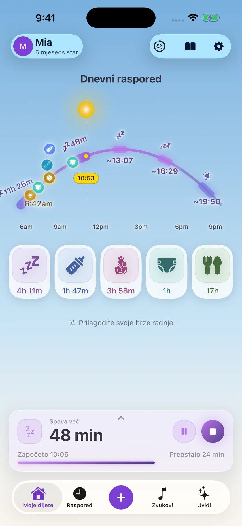 Zuzu — Svakodnevna briga o bebi (hr)