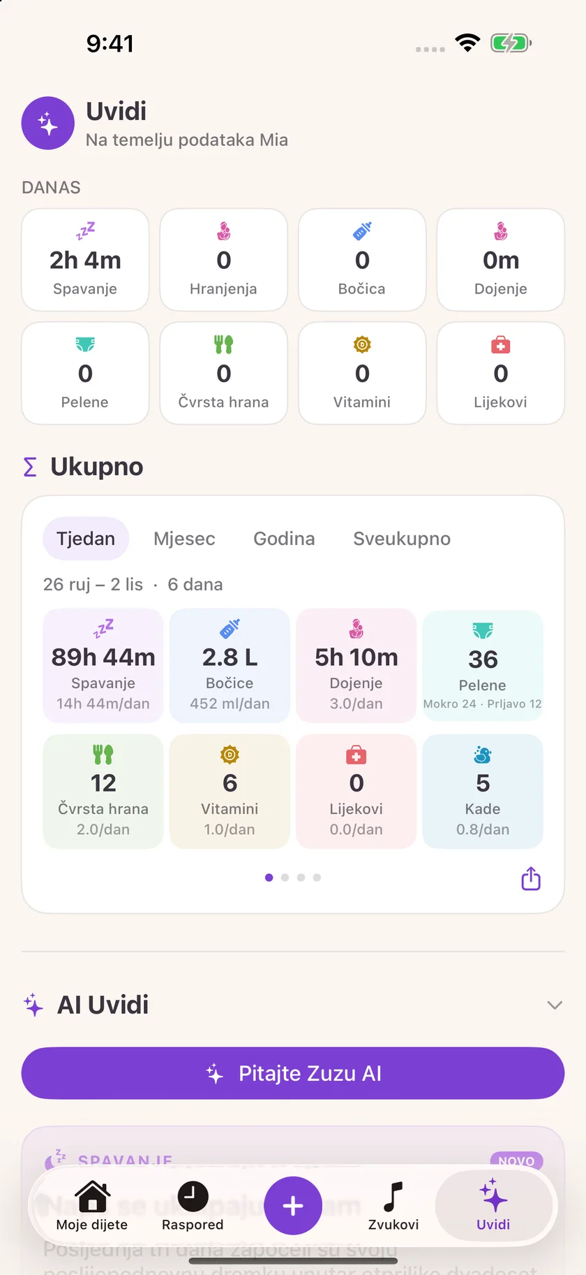 Zuzu — Uvidi o brizi za bebu (hr)