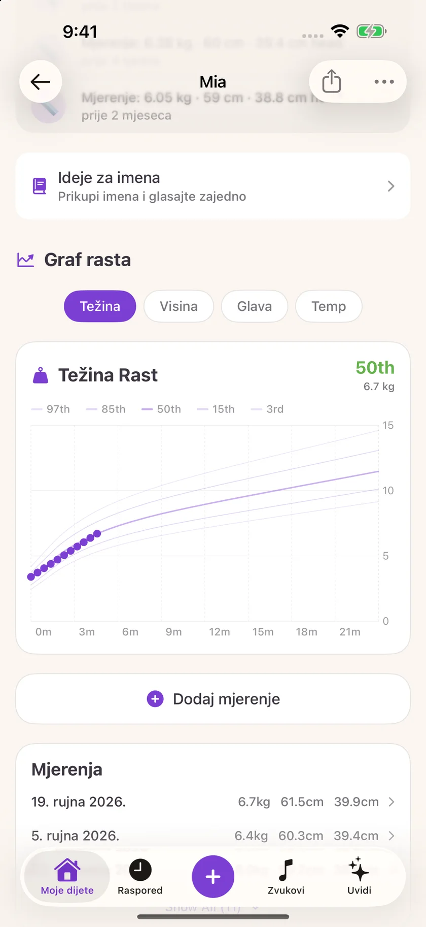 Zuzu — Zapisi o rastu (hr)