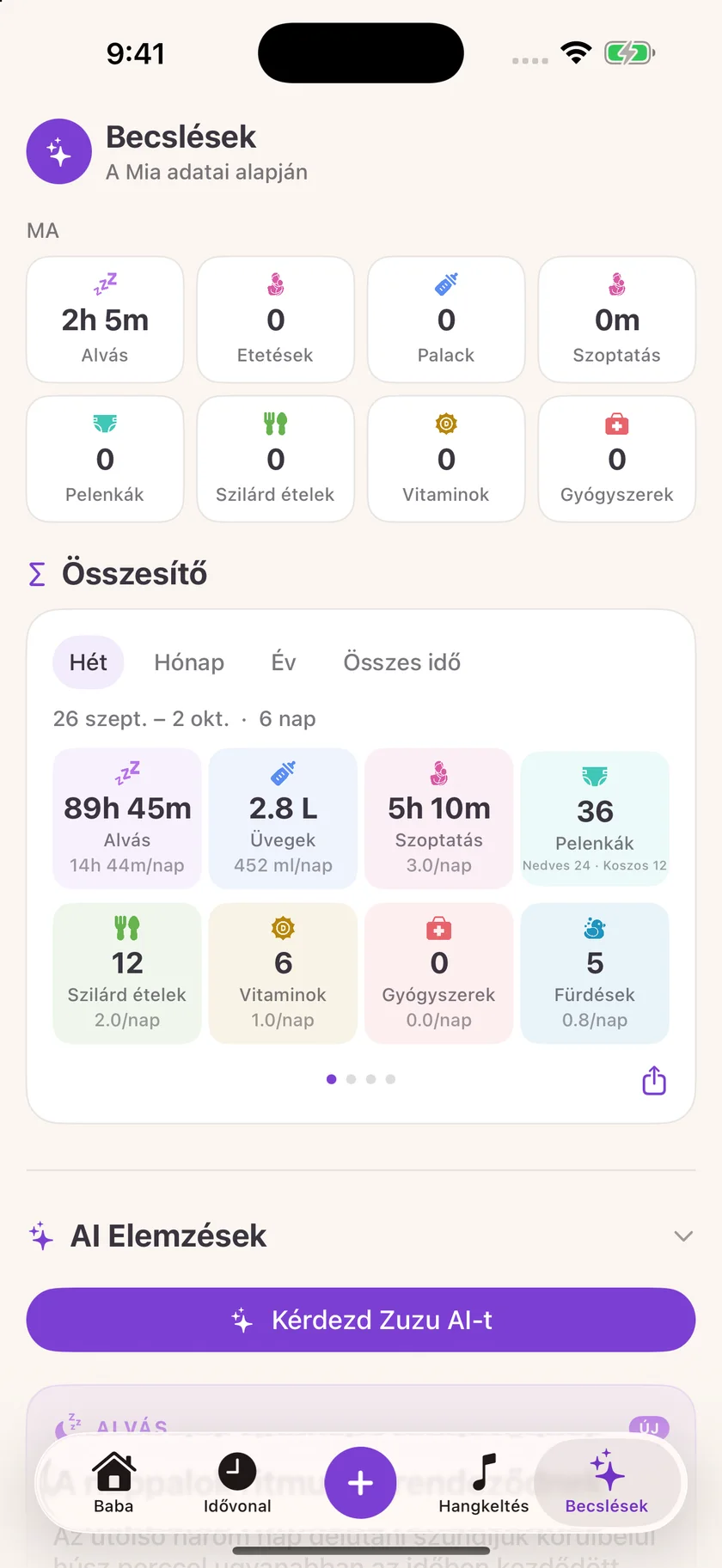 Zuzu — Babaápolási információk (hu)