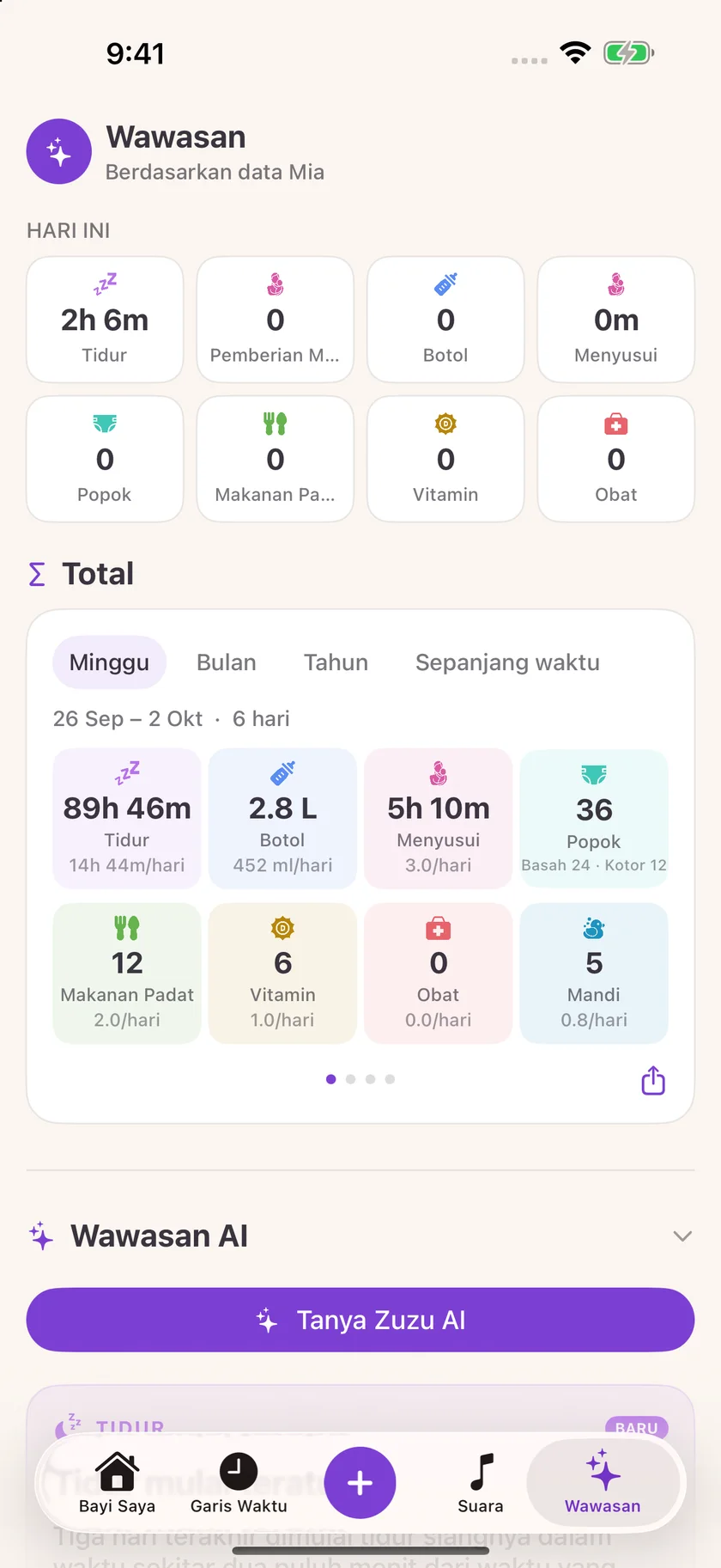 Zuzu — Wawasan perawatan bayi (id)