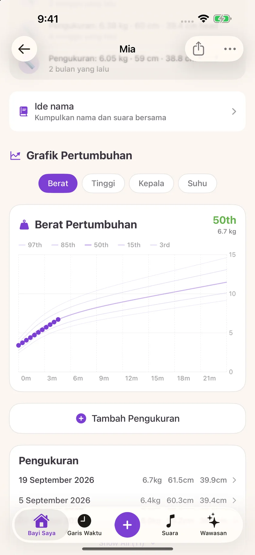 Zuzu — Catatan pertumbuhan (id)