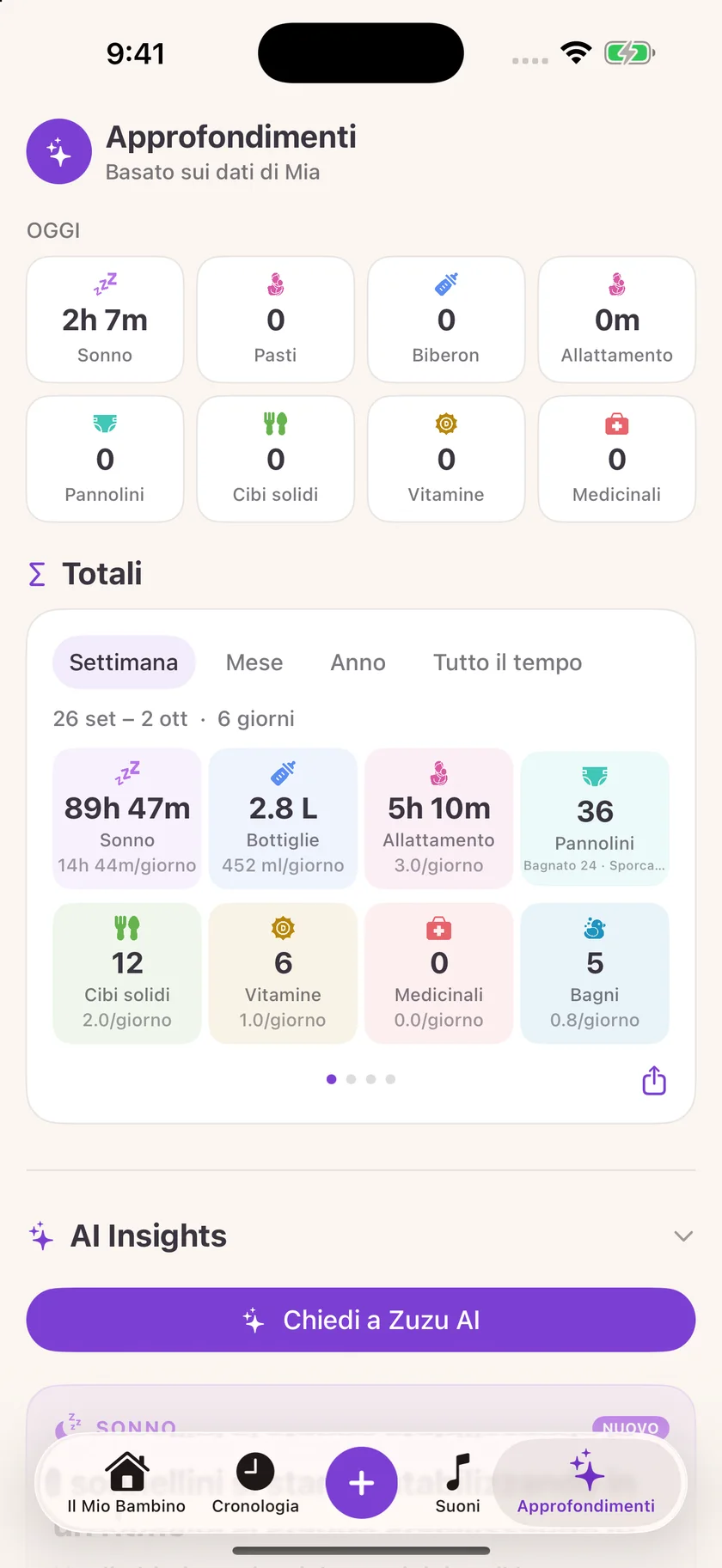 Zuzu — Approfondimenti sulla cura del bambino (it)