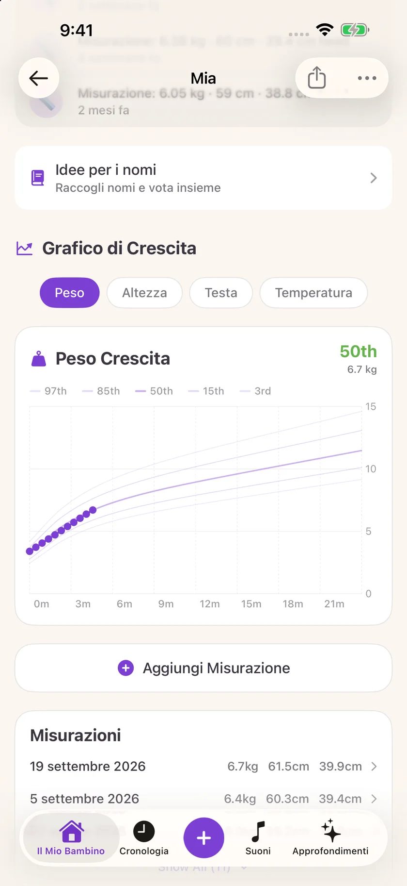 Zuzu — Registro della crescita (it)