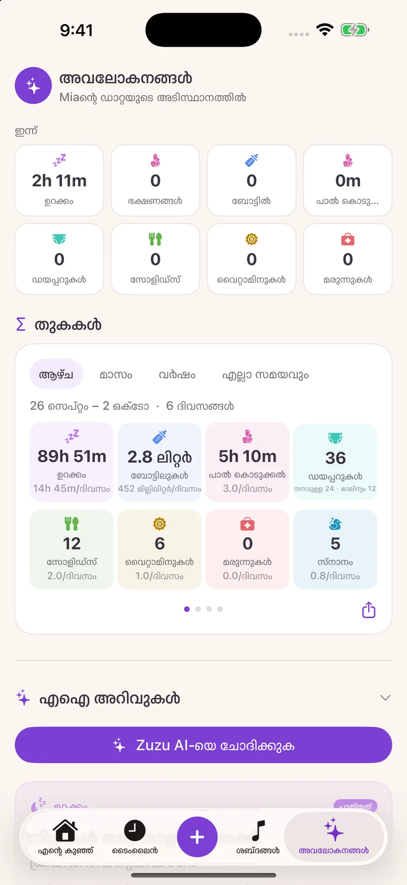 Zuzu — കുഞ്ഞിന്റെ പരിചരണത്തെക്കുറിച്ചുള്ള വിവരങ്ങൾ (ml)
