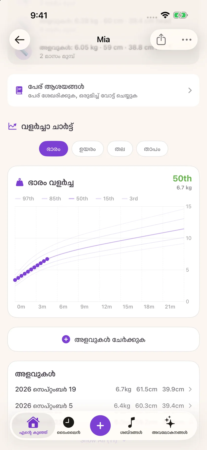 Zuzu — വളർച്ചാ രേഖകൾ (ml)