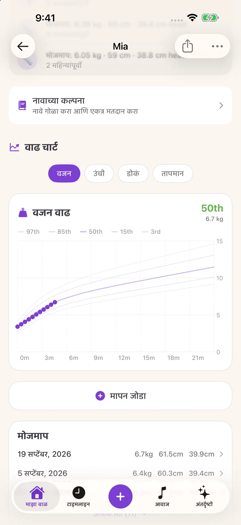 Zuzu — वाढीच्या नोंदी (mr)