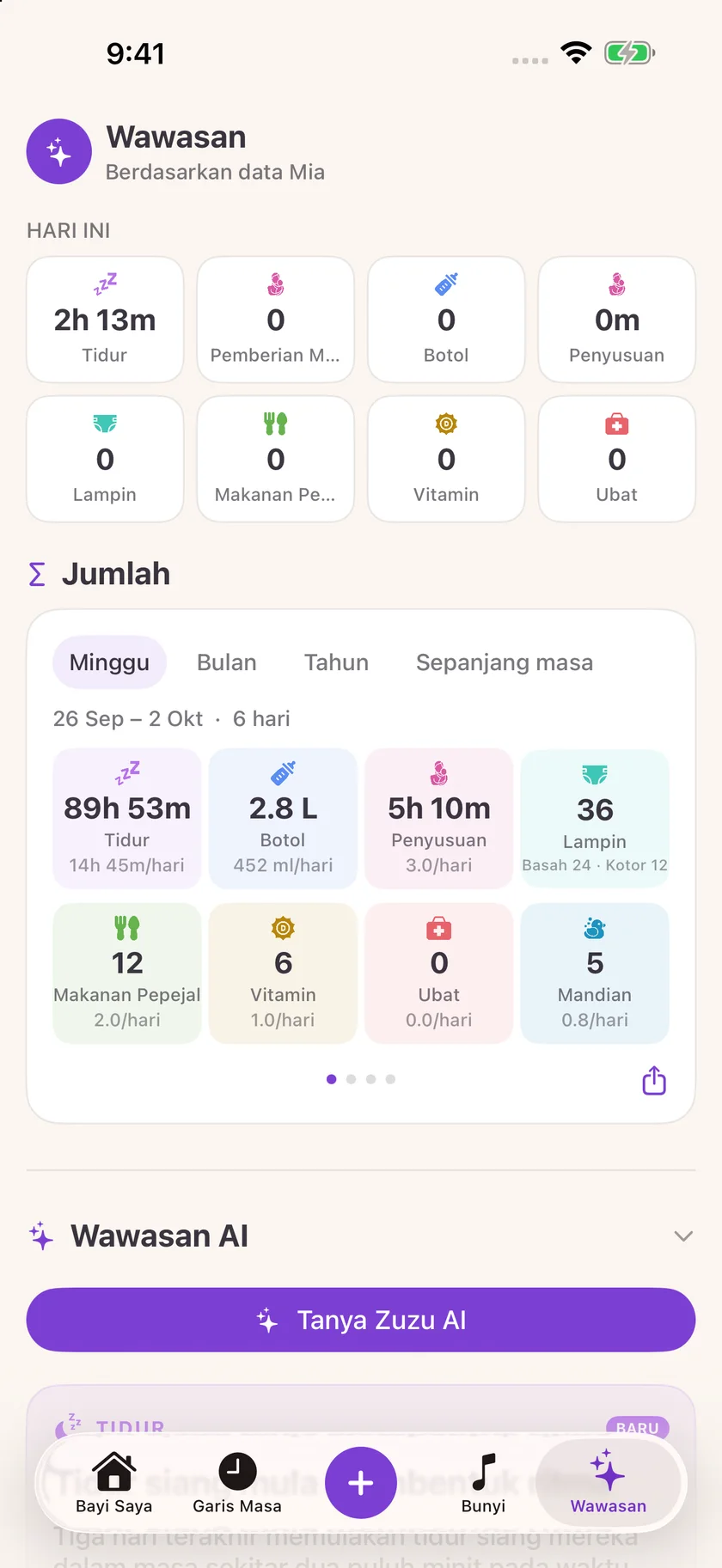 Zuzu — Maklumat penjagaan bayi (ms)