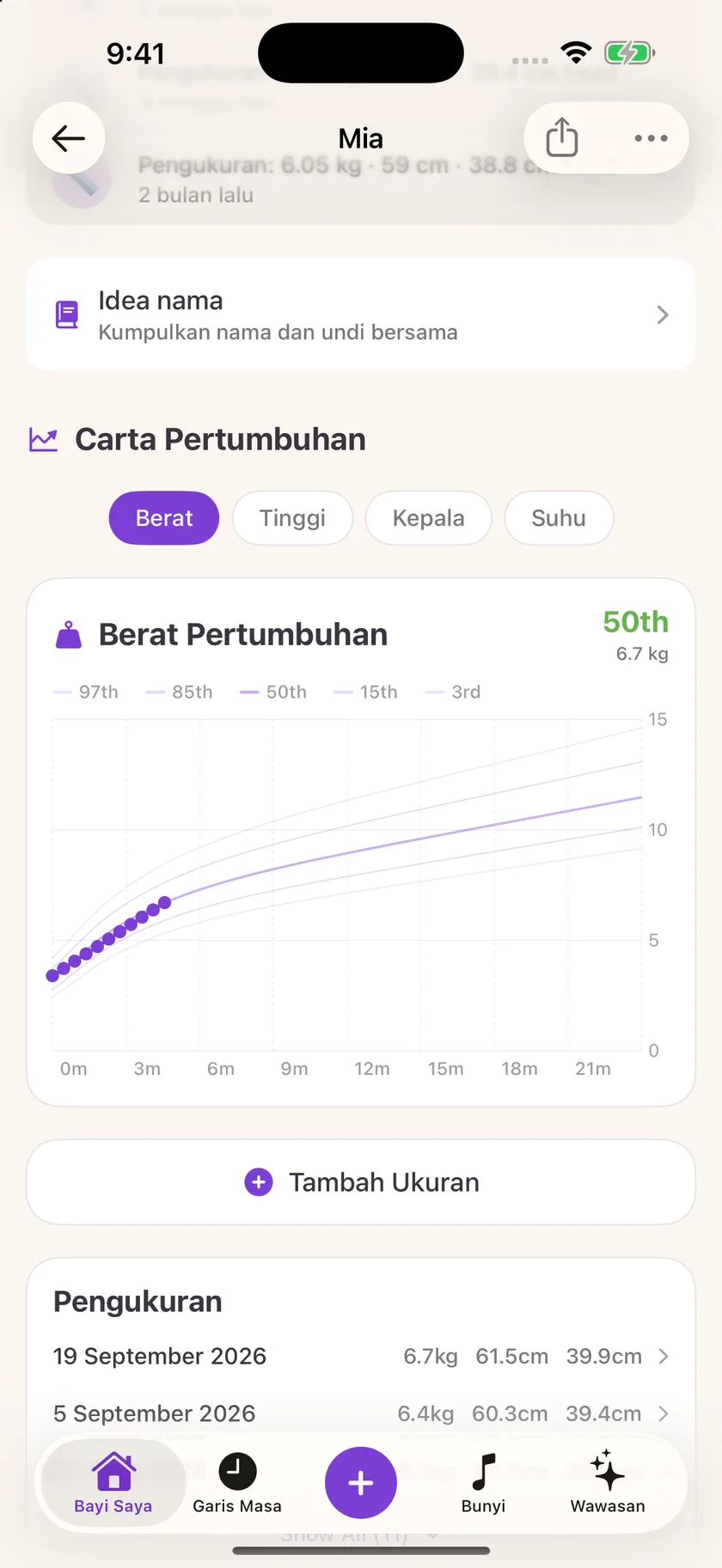 Zuzu — Rekod pertumbuhan (ms)