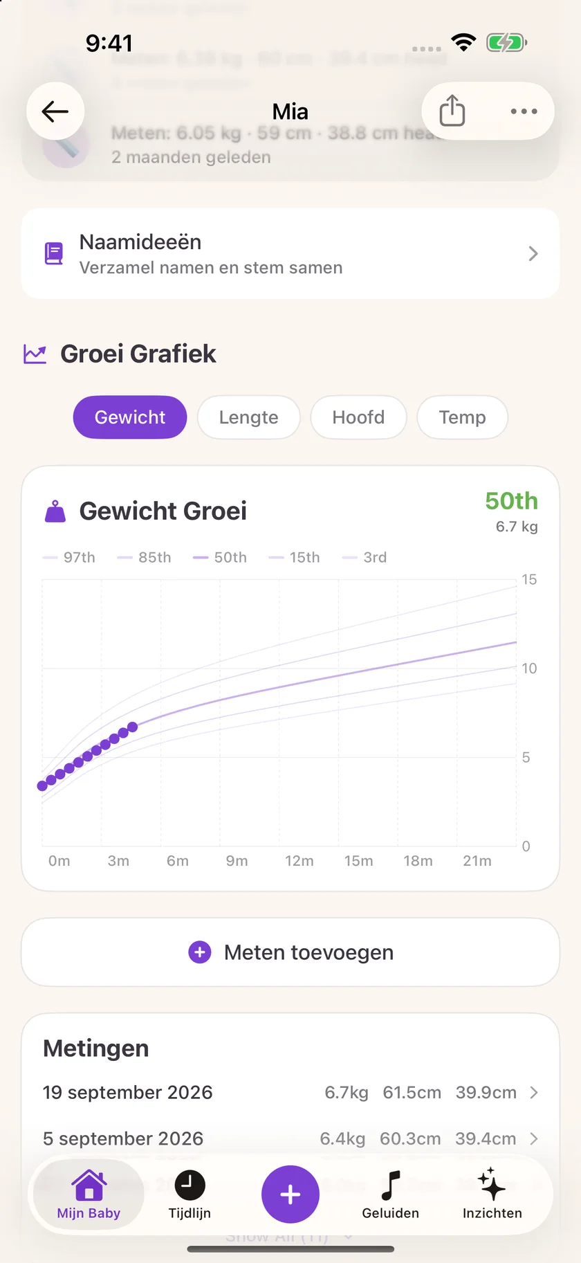 Zuzu — Groeigegevens (nl)