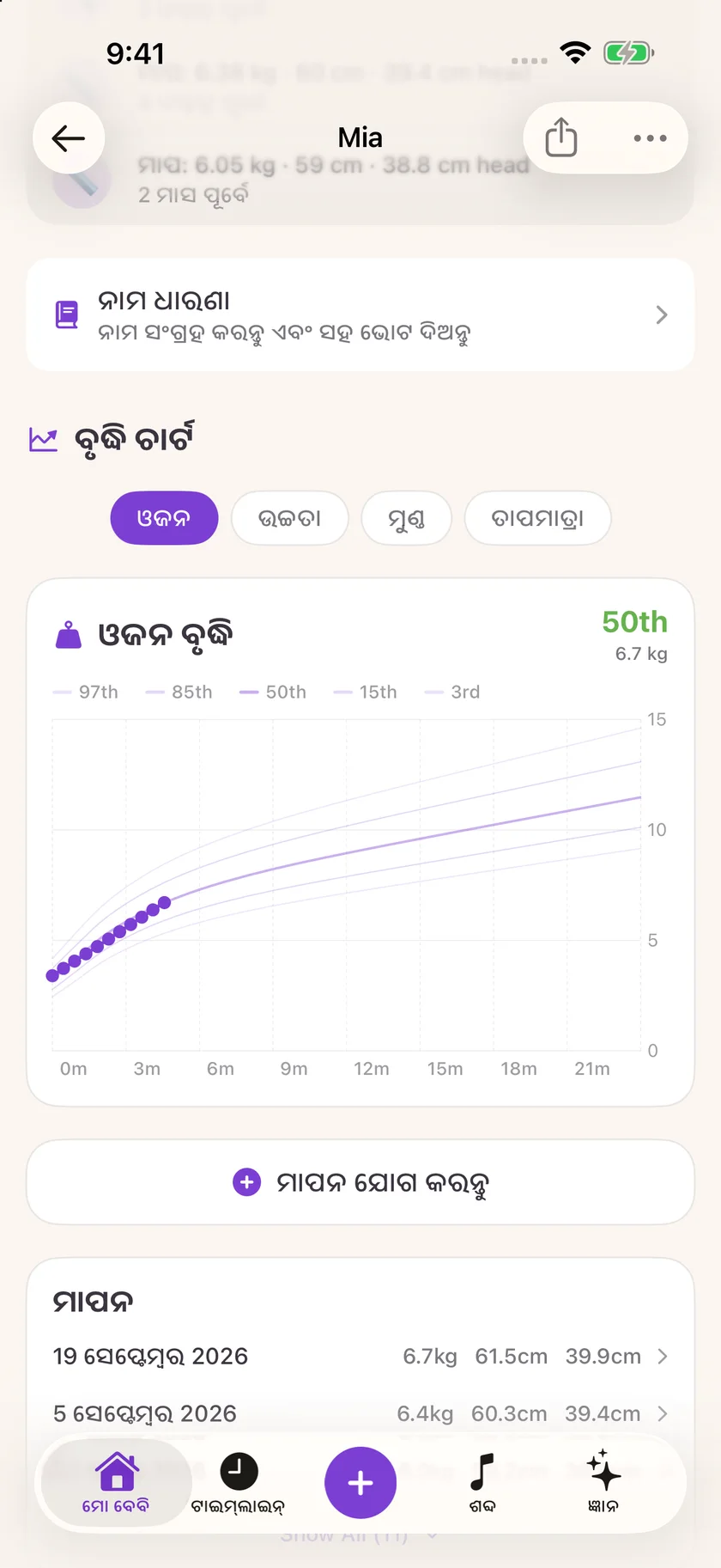 Zuzu — ବୃଦ୍ଧିର ରେକର୍ଡ (or)
