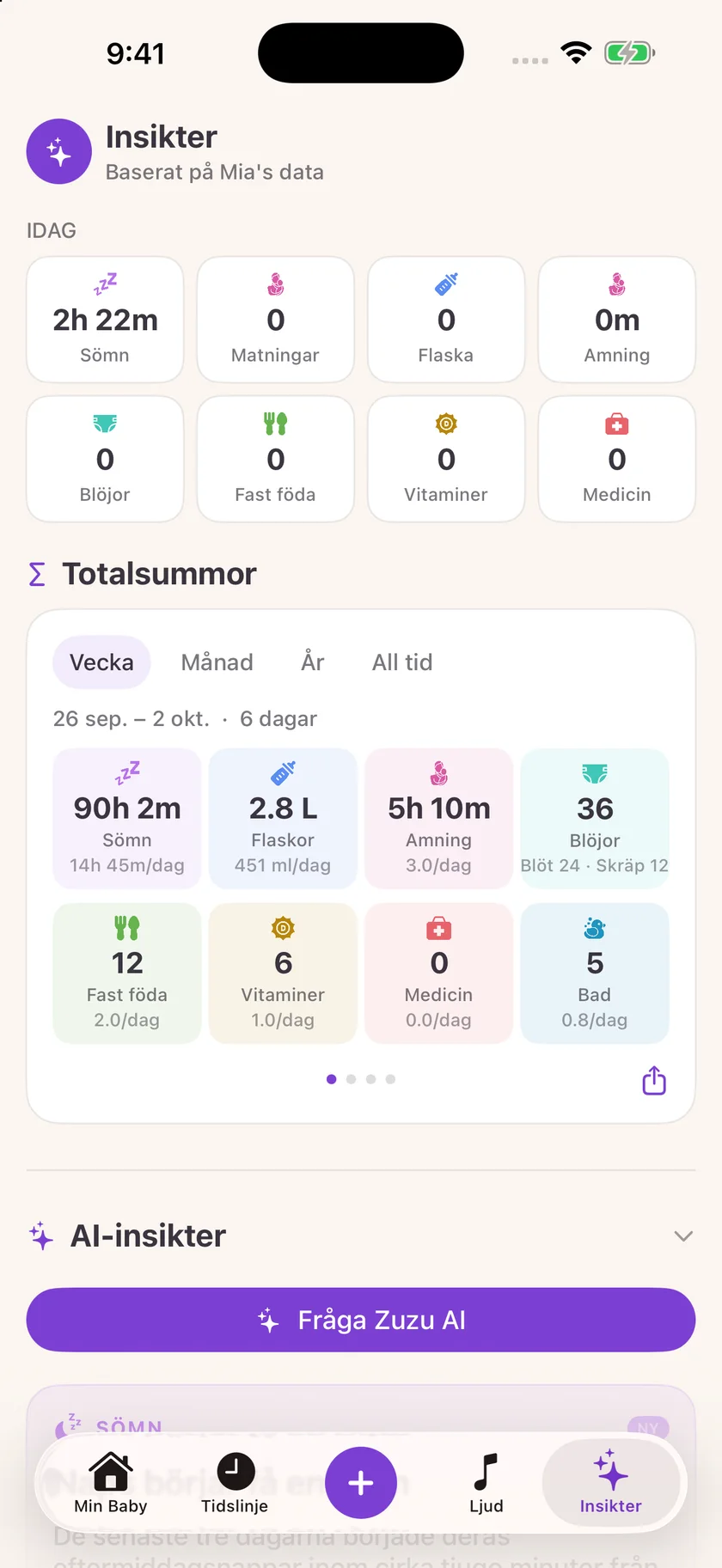 Zuzu — Insikter om barnets rutiner (sv)