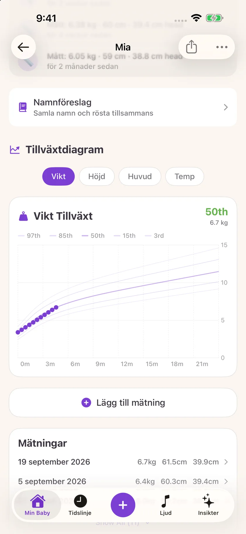 Zuzu — Tillväxtlogg (sv)