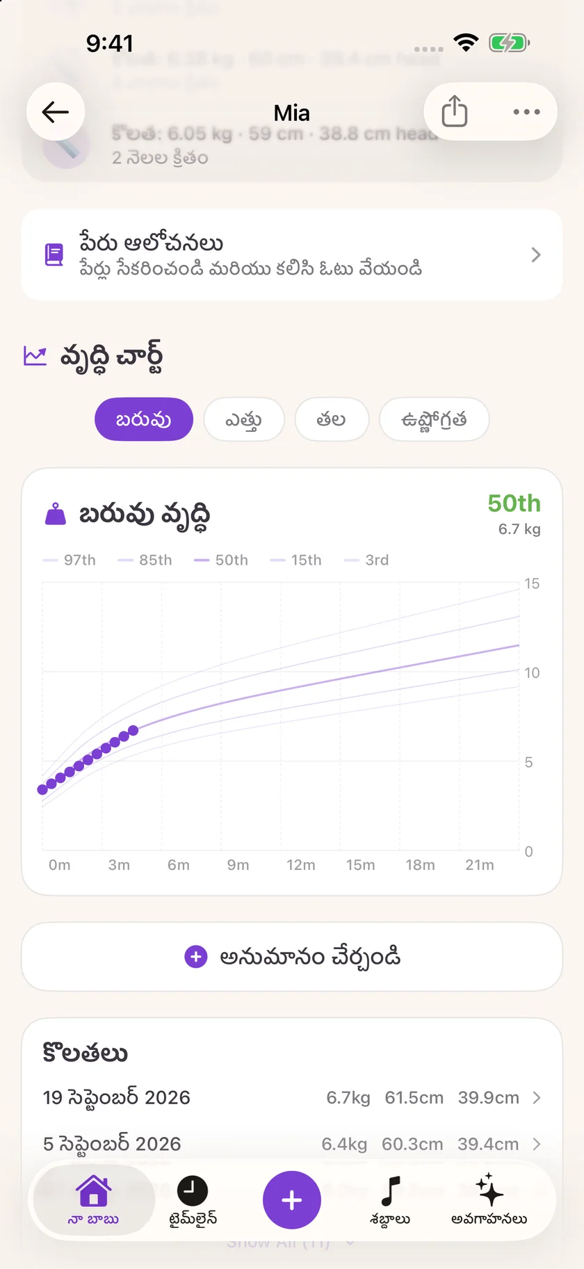 Zuzu — ఎదుగుదల రికార్డులు (te)