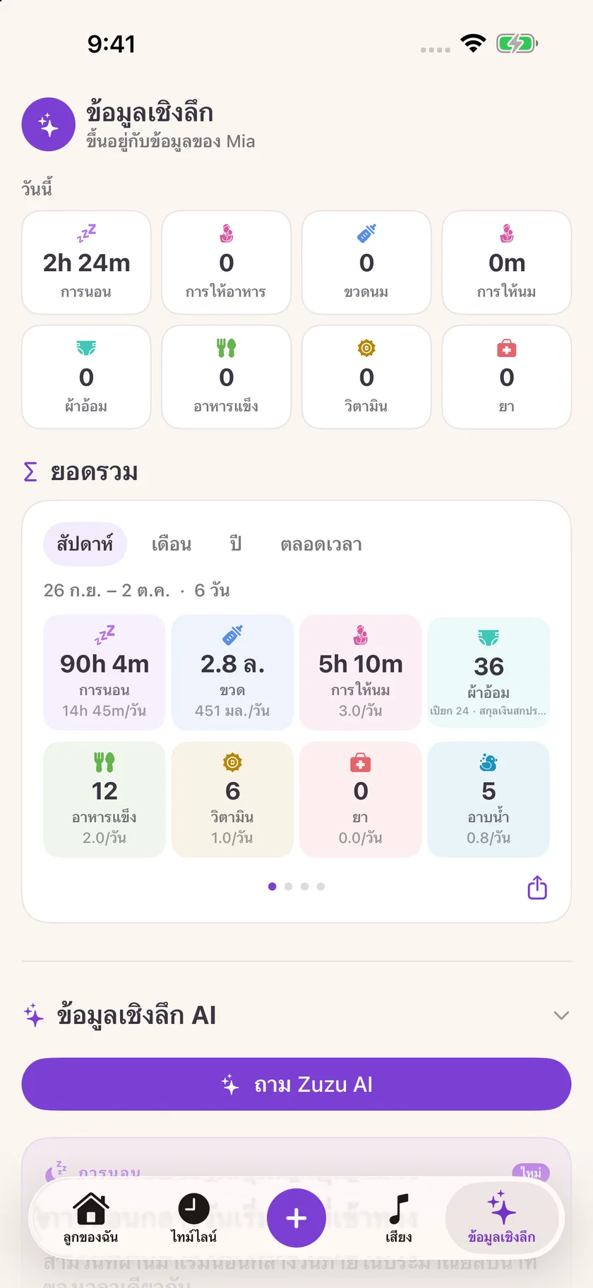 Zuzu — ข้อมูลเชิงลึกเกี่ยวกับการดูแลลูกน้อย (th)